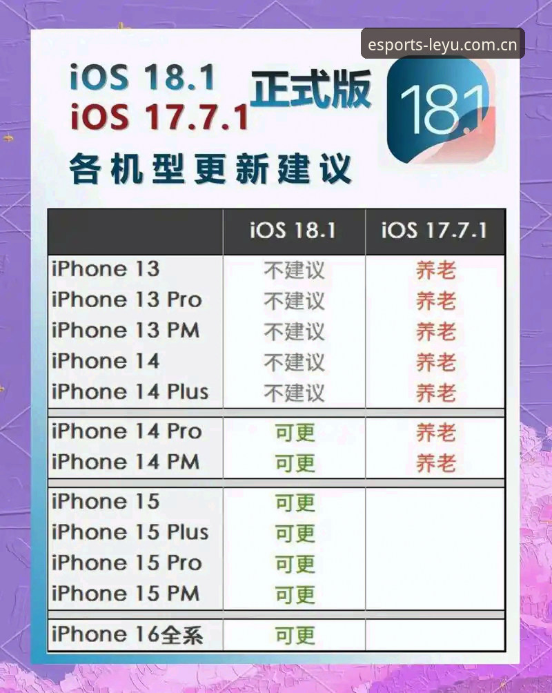 乐鱼体育最新版本下载iOS版 vs 旧版本：老用户告诉你哪个更值得更新